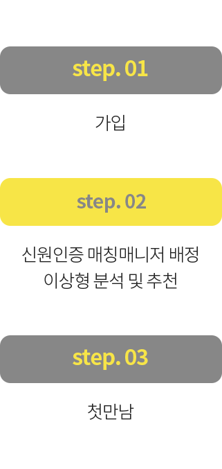 그물망 신원인증