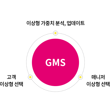 가연 매칭 시스템