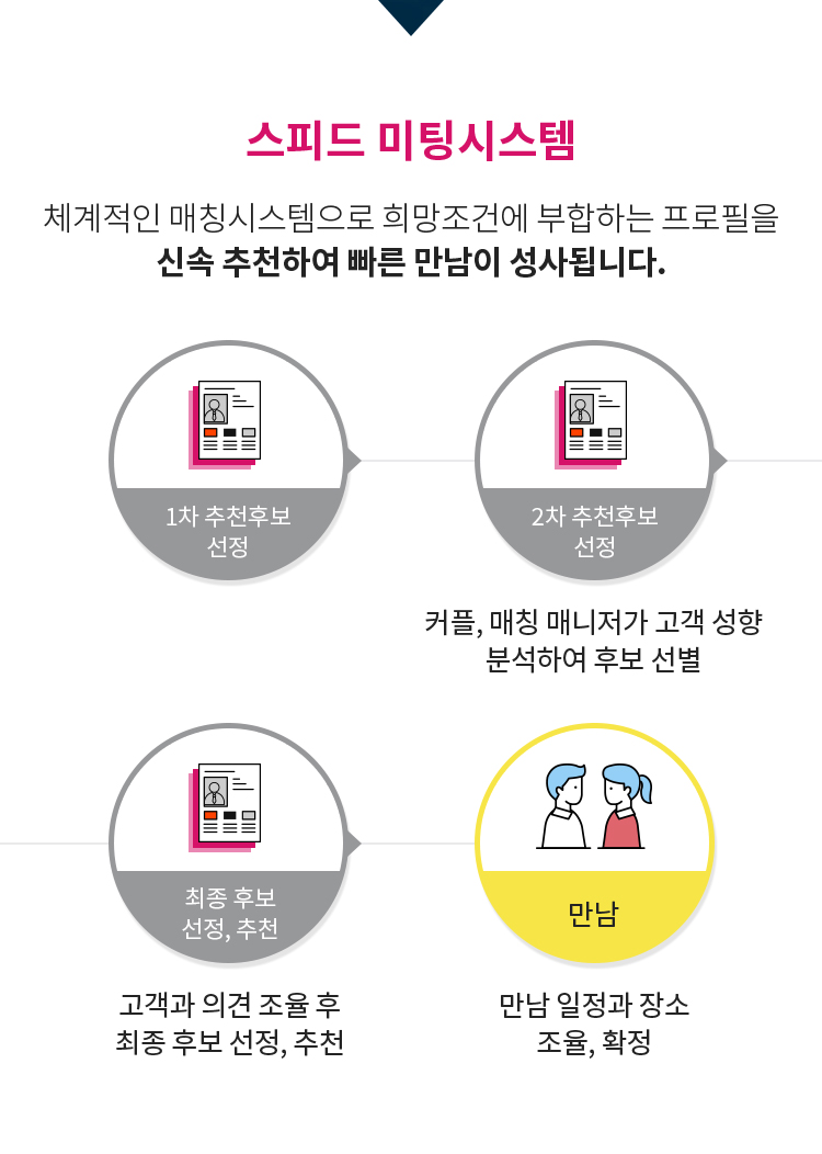 매칭시스템 설명